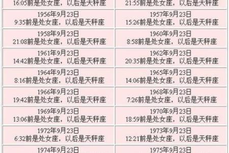 1991年6月26日农历是多少 1991年6月26日农历是什么星座