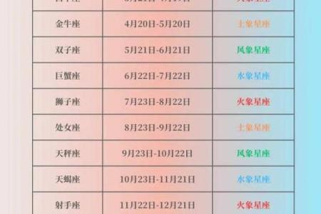 1970年1月15日农历是多少 农历1970年1月15日是什么星座