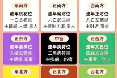 开运吉日2025最佳开运时间