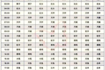 1969年6月9日农历是多少 1969年6月9日农历是什么星座