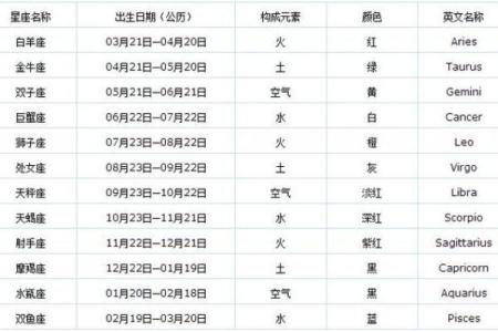 1992年农历4月19日公历是几号 1992年农历4月19日出生