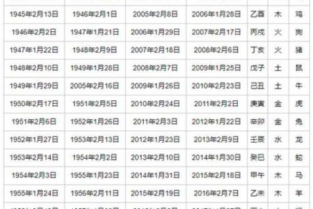 1968年12月7日农历是多少 1968年10月30日农历是多少