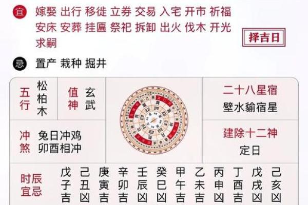 10月结婚黄道吉日查询