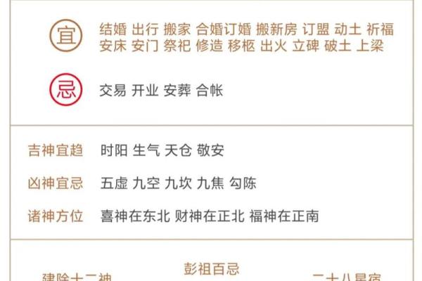 2025年农历二月动土黄道吉日(2025年2月2日农历是多少)