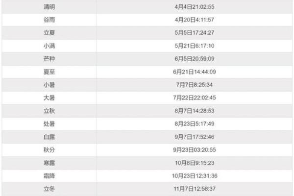 2025年2月5日适合结婚吗(2025年2月日历表查询)