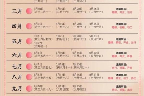 2025年入宅黄道吉日一览表(2025年入宅黄道吉日一览表(全年))