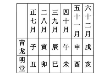 2025年动土黄道吉日一览表(2025动土黄道吉日一览表911)