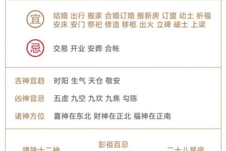 2025年农历二月动土黄道吉日(2025年2月2日农历是多少)