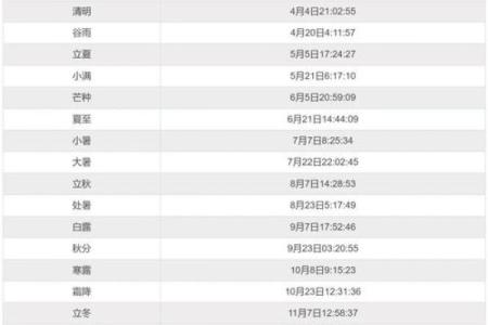 2025年2月5日适合结婚吗(2025年2月日历表查询)