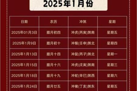 2025年1月结婚最佳黄道吉日(2025年1月结婚最佳黄道吉日是什么)
