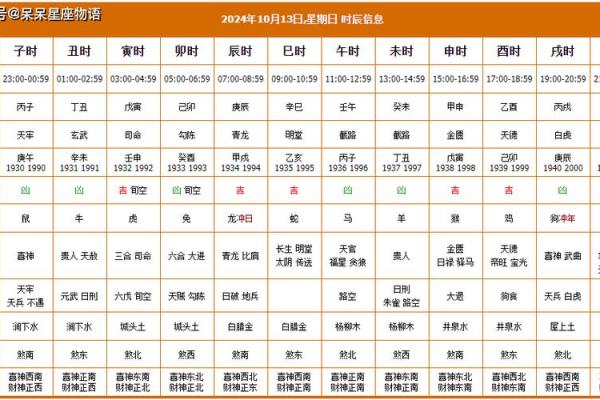 2025年10月老黄历安门吉日查询，哪天最适合安装大门求好运