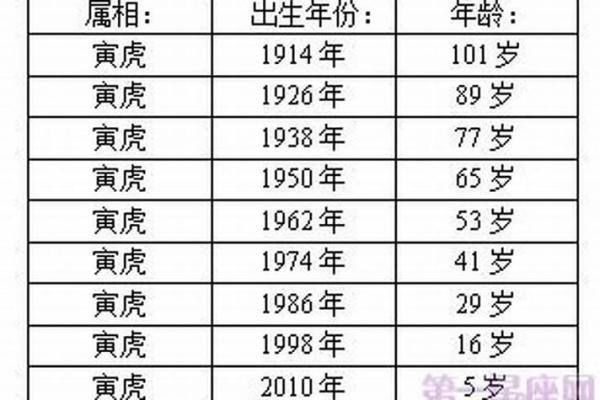 1998年属虎的女性在多少岁结婚最吉利，婚姻能幸福长久？