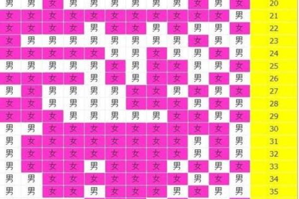 11月份生宝宝黄道吉日怎么选？求推荐最吉利的分娩日期