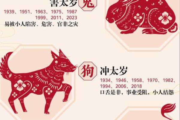 2024年犯太岁的生肖具体是哪几个，需要注意什么？
