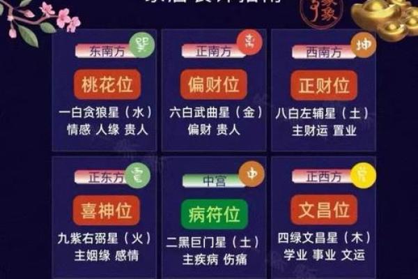 2025年10月哪几天最适合开业求财？黄道吉日查询与财运分析