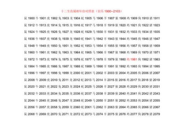2019年农历生肖年份对照表及出生年份查询方法