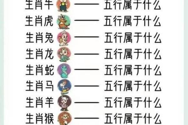 想提前了解2024年最顺的生肖排名，哪些属相事业家庭双丰收？