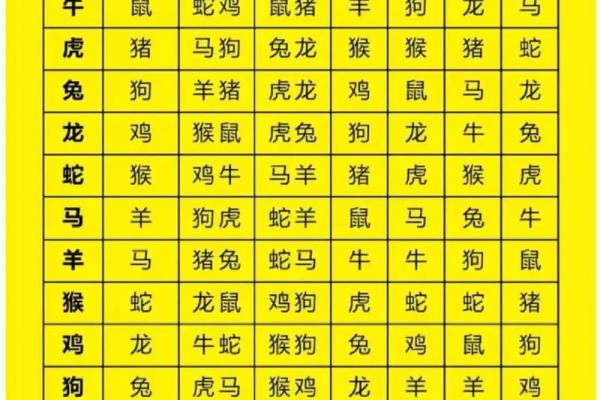 属虎男性最佳婚配属相是哪些需要注意生肖相克