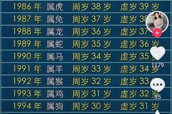 2023年属鸡的人今年多大了，虚岁和周岁怎么计算？