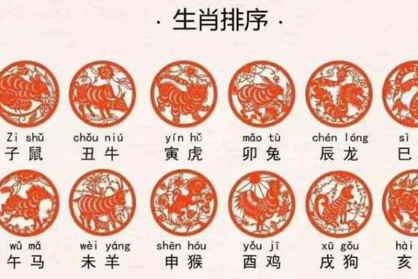 2023年属鸡的人今年多大了，虚岁和周岁怎么计算？