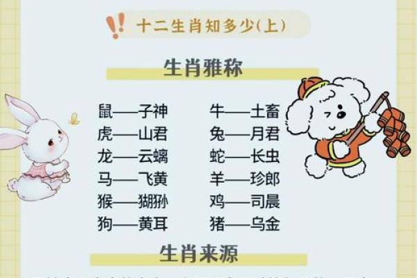 想知道十二生肖的排序背后有什么故事或传说吗？