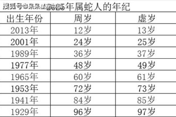 13年的蛇2025年运势及运程