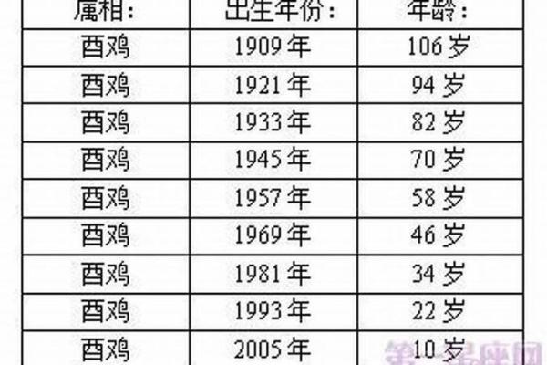 2025年10月结婚吉日推荐，如何挑选最适合的良辰吉时？
