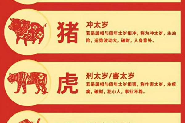 属牛的人2013年运程详解及如何化解太岁带来的不利影响