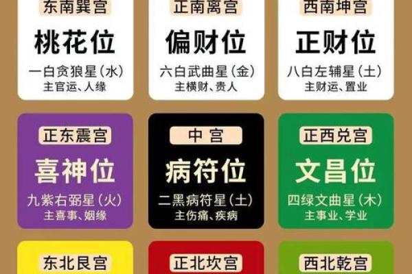 七星连珠最旺的属相是哪些？2024年运势如何提升与得把眼睛擦亮了