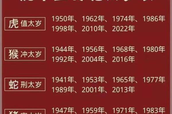 2022年虎年哪些生肖犯太岁最严重，运势影响有多大？