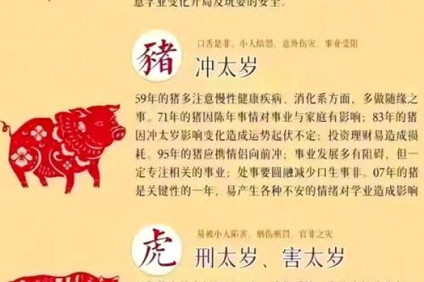 2023年犯太岁的四大生肖具体是哪几个，应该如何化解太岁带来的不利影响？