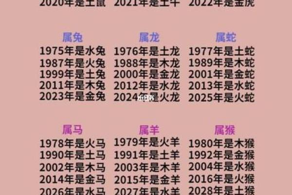 2014年出生的人现在几岁属什么生肖和命运解析