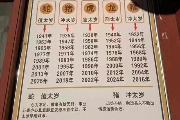 2022年犯太岁的五大生肖名单公布，看看有没有你的属相？