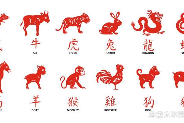 十二生肖里三只爪的动物有哪些，它们有什么特征