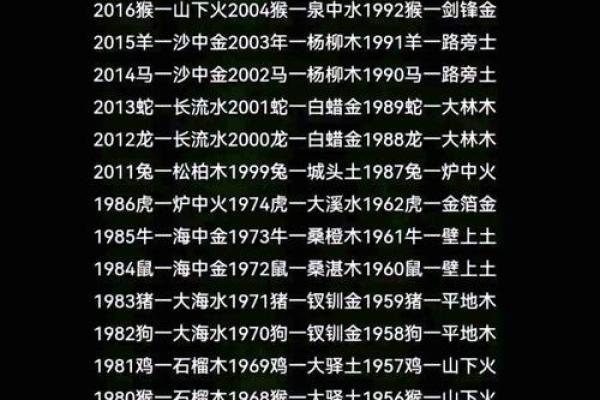 如何根据生辰八字五行命相属性来选择合适的职业发展方向？