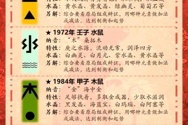 2013年属鼠人全年运势详解，事业财运健康感情完整解析