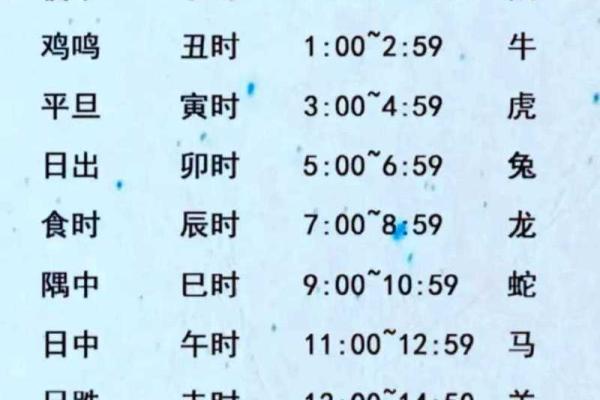 2025年11月份剖腹产最佳日期表，附详细时辰和生肖宜忌解析