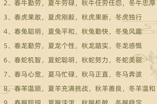 2013年十二生肖运势大揭秘，看谁财运事业最旺