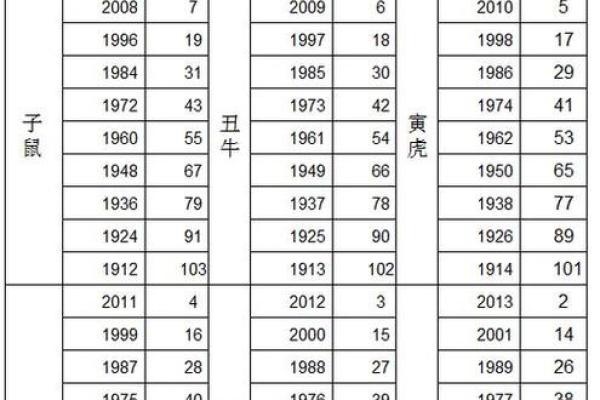 2009年出生的人现在多大了，属相是什么生肖？