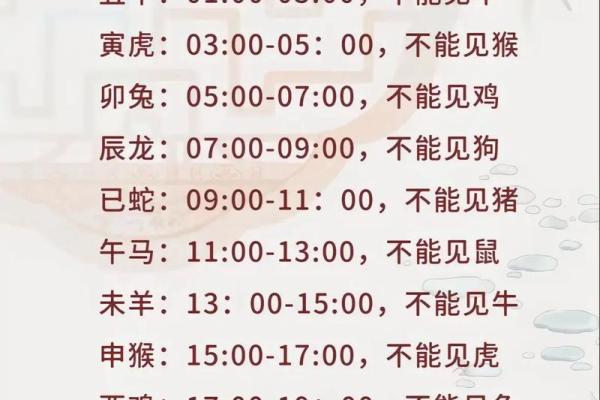 2023年属鼠的人躲春具体时间和正确方法步骤详解