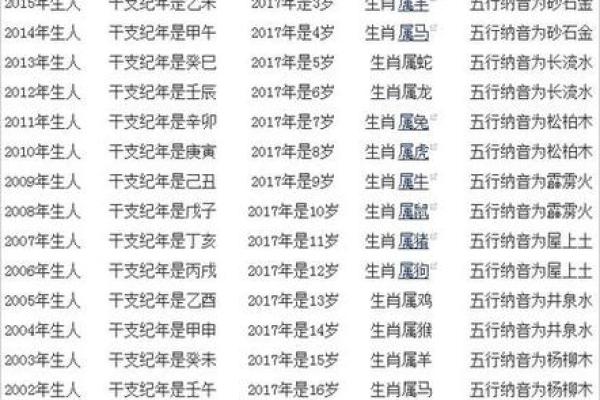 2023年最新生肖年份对照表高清大图免费下载打印版