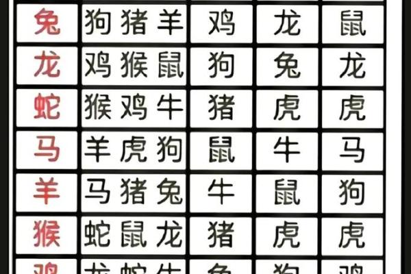 2023年最新生肖年份对照表高清大图免费下载打印版