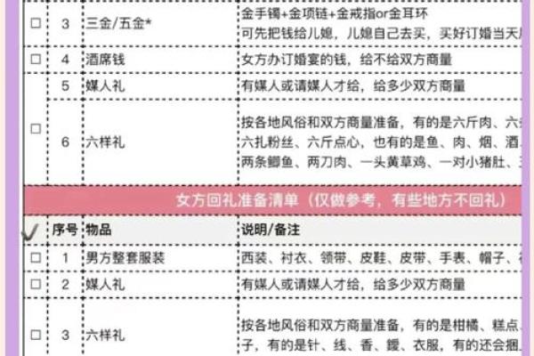 如何根据生辰八字挑选2025年9月订婚最佳日期