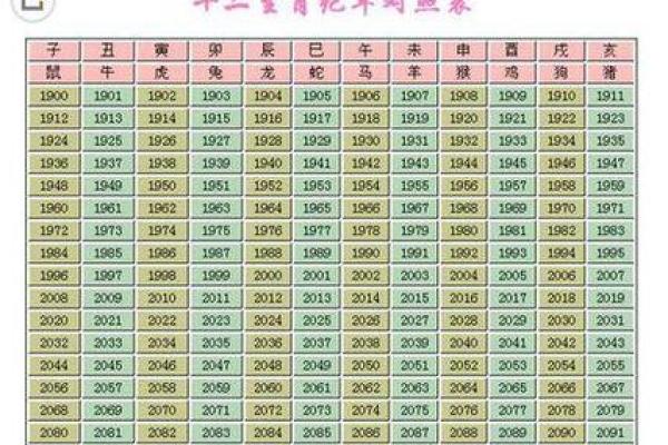 2005年出生的孩子今年多少岁了，他们的生肖属相是什么？