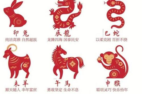 2013年十二生肖财运大解析：哪个属相在蛇年最容易发财致富？