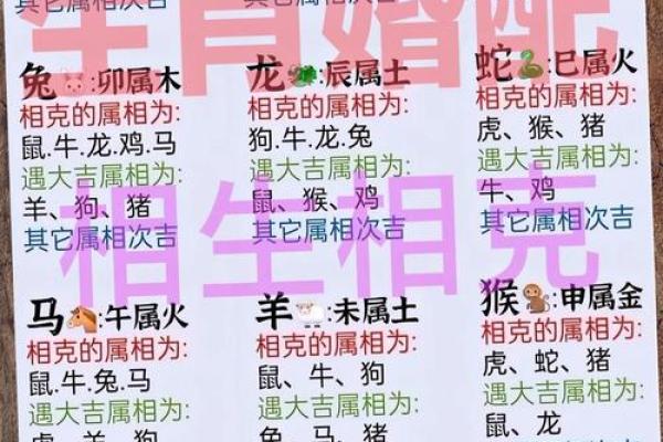2021年出生的小孩生肖是属牛还是属鼠呢？