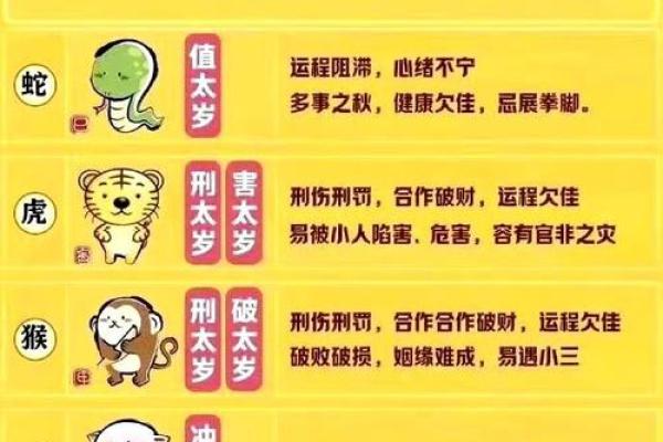 2021年犯太岁的生肖具体是哪几个，该如何化解？