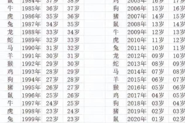 01年属蛇25年运势