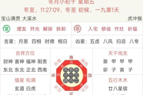 12月适合装修的好日子有哪些？求推荐黄道吉日避开凶日