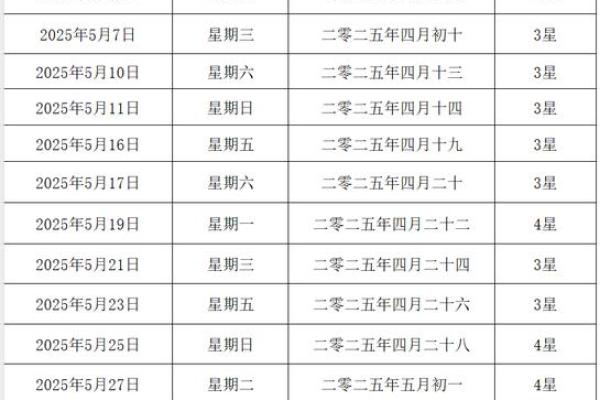 2025年11月5日结婚吉利吗？黄道吉日查询与婚礼日期挑选指南
